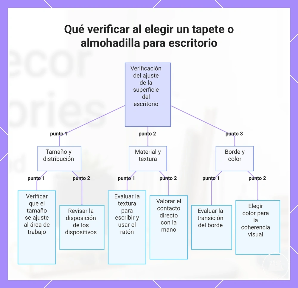 Qué comprobar al elegir una alfombrilla o almohadilla de escritorio