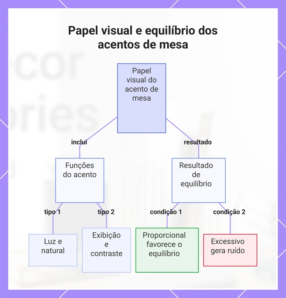 Função visual e equilíbrio de elementos decorativos sobre a mesa