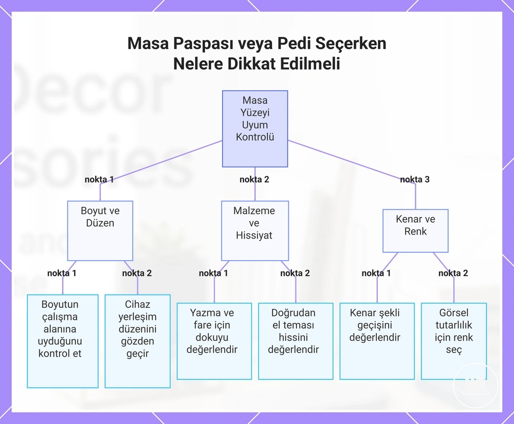 Masa altlığı veya pedi seçerken kontrol edilmesi gereken boyut, malzeme, kenar ve renk kriterleri